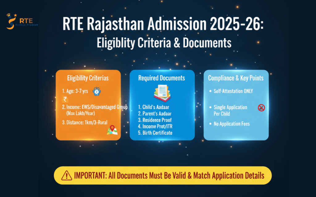 Eligibility Criteria, Documentation, and Compliance Requirements