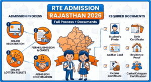 rte-admission-rajasthan-2026-–-full-process-documentsrte-admission-rajasthan-2026-–-full-process-documentsrte-admission-rajasthan-2026-–-full-process-documentsrte-admission-rajasthan-2026-–-full-process-documentsrte-admission-rajasthan-2026-–-full-process-documentsrte-admission-rajasthan-2026-–-full-process-documentsrte-admission-rajasthan-2026-–-full-process-documents
