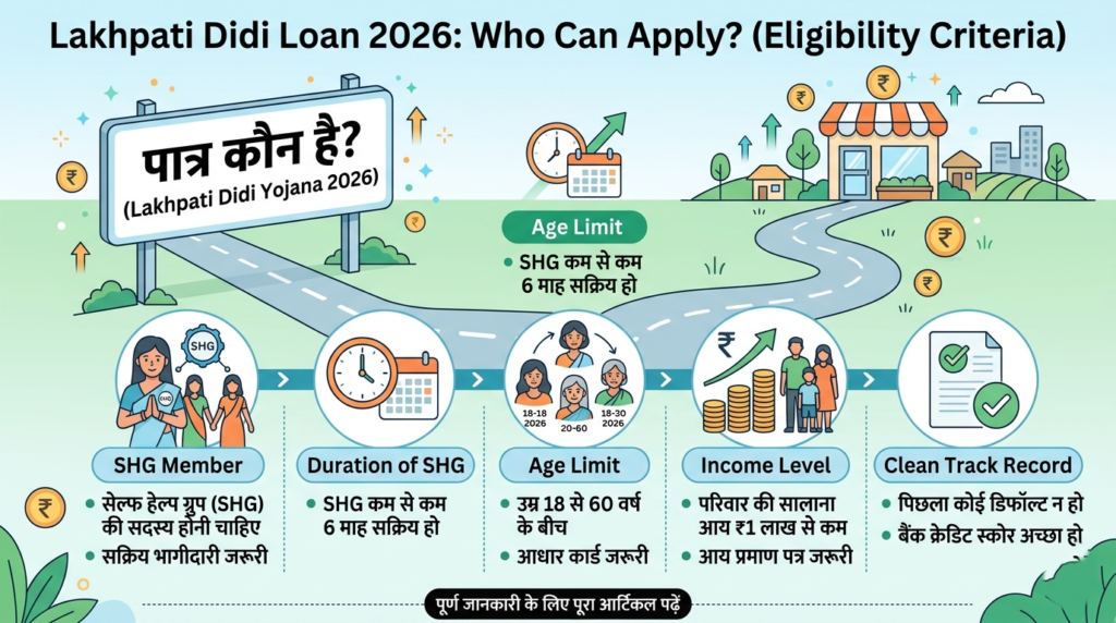 lakhpati-didi-loan-2026-who-can-apply-eligibility-criteria