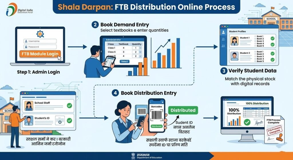 shala-darpan-ftb-distribution-step-by-step-online-process