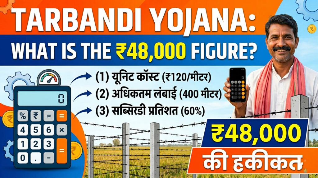 what-is-the-indian-rupee48000-figure-in-tarbandi-yojana